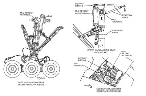 boeing 777 landing gear system.